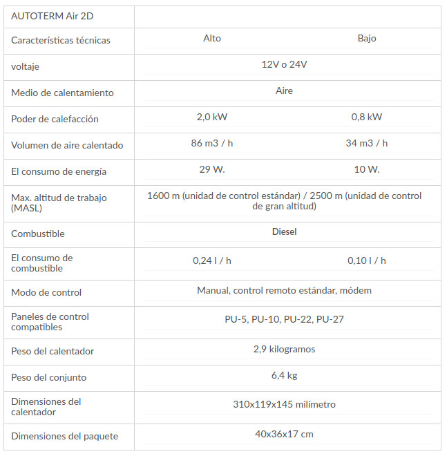 ficha tecnica planar